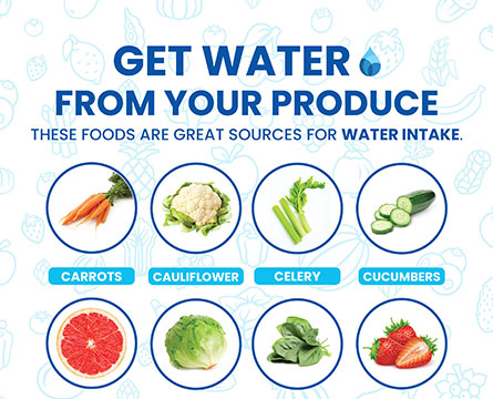 Water Sources Infographic: Get Water From Your Produce